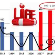 Россия, страховой рынок-2017: сегменты страхования жизни и non-life